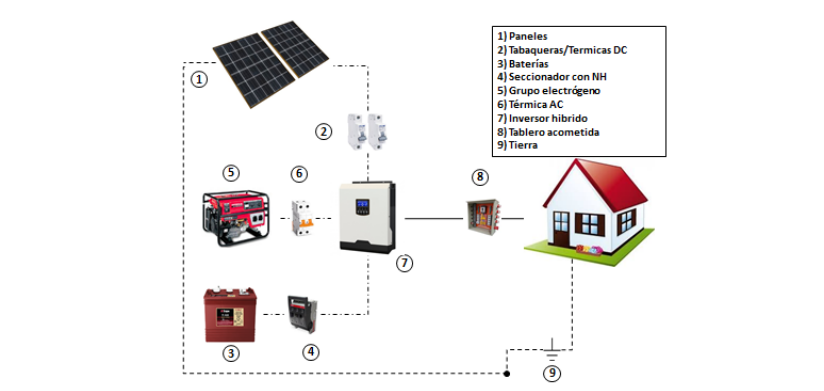 paneles de distribucion